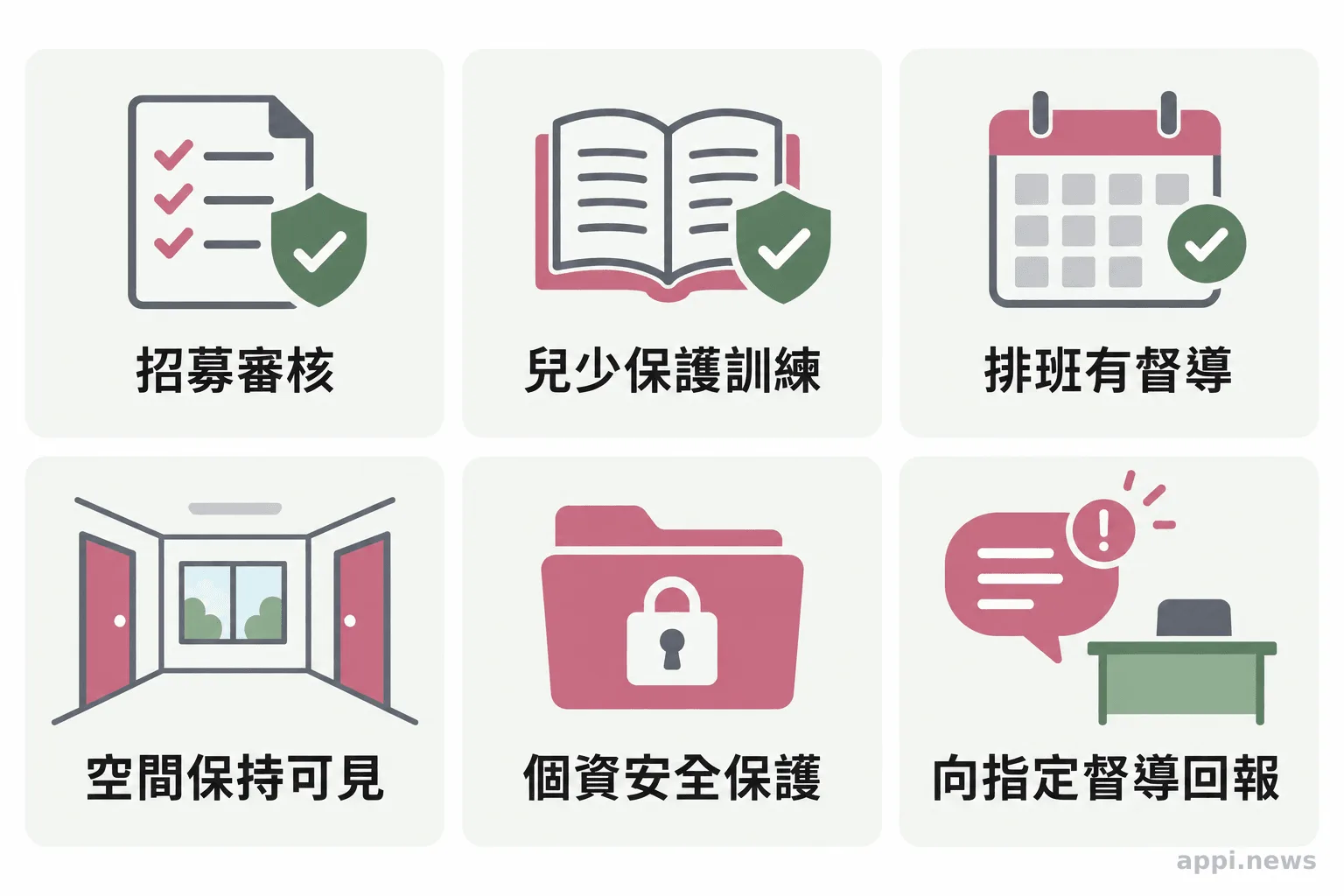 六個圖示分別呈現志工招募審核、兒少保護訓練、排班督導、可見空間、個資保護與向督導回報。