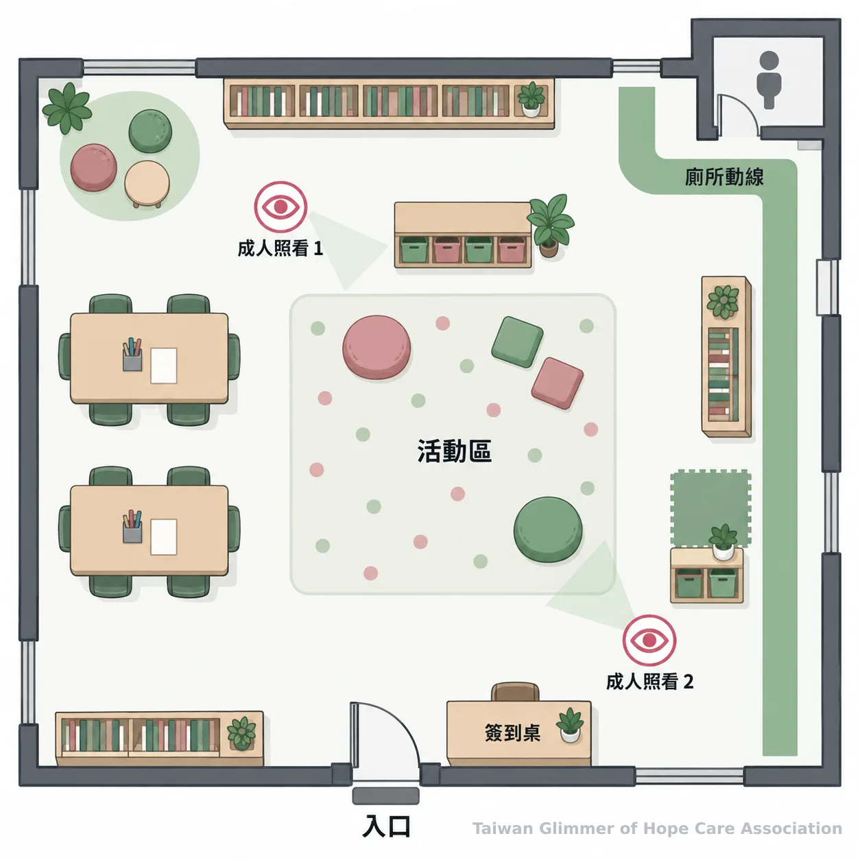 社區活動空間平面圖標示入口、簽到桌、活動區、廁所動線與兩處成人照看位置。